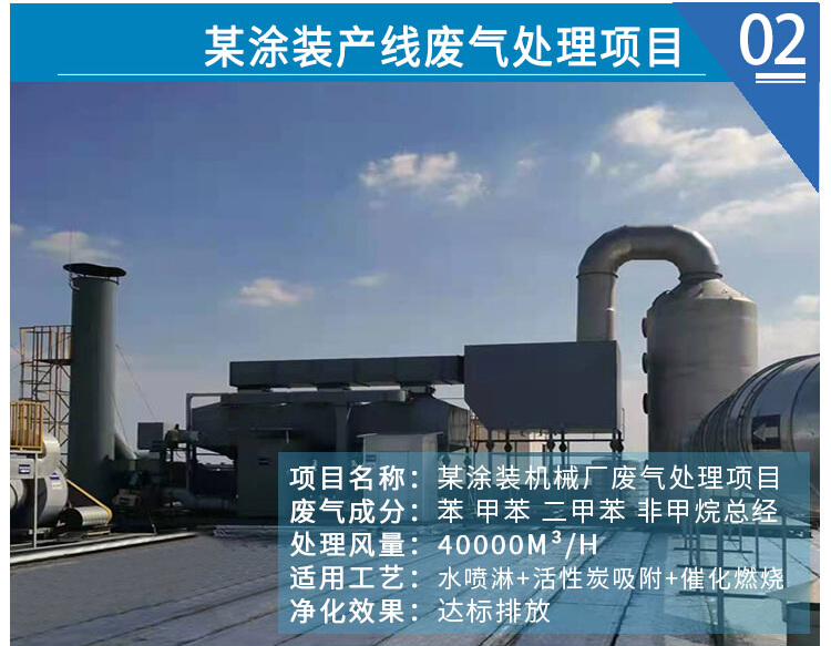 ​污水处理厂臭气处理工艺方案及设备(图10)